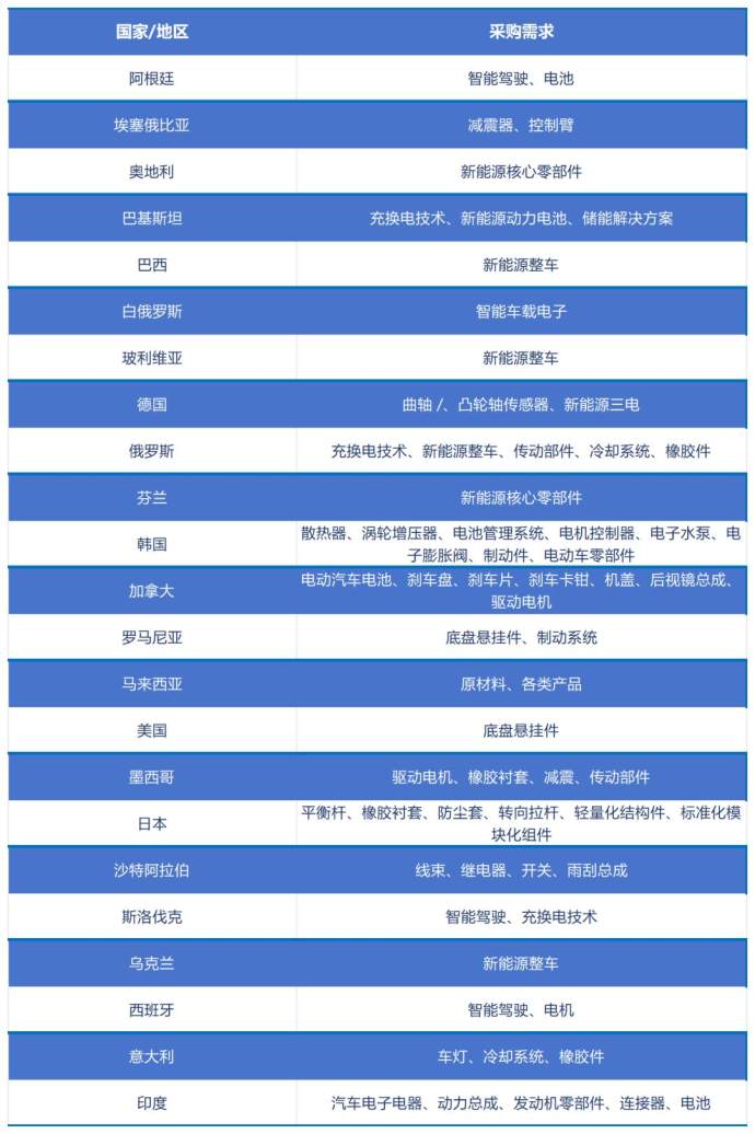 英佛国际汽车创新技术周