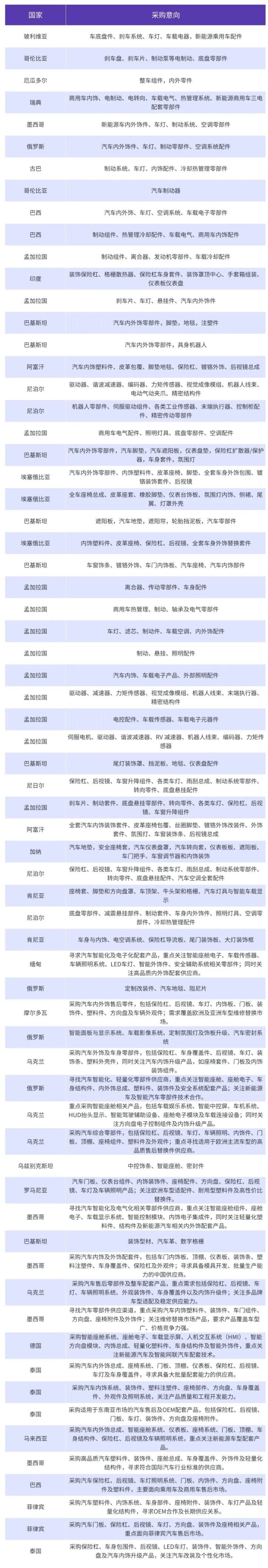 汽车内饰与外饰展