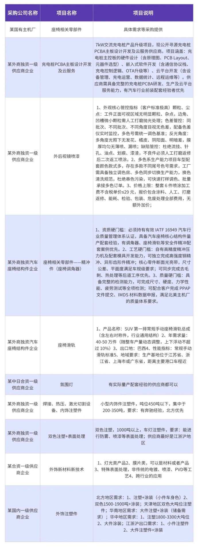 汽车内饰与外饰展