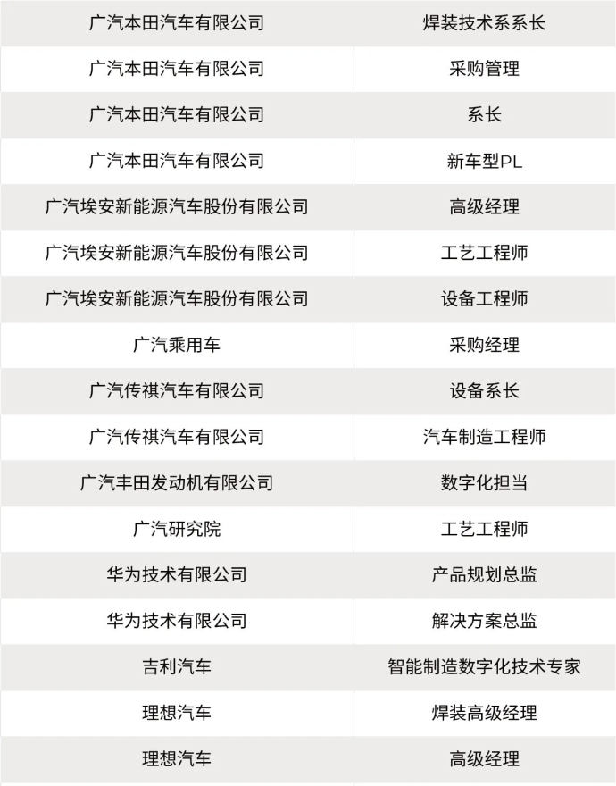 汽车技术与工程展